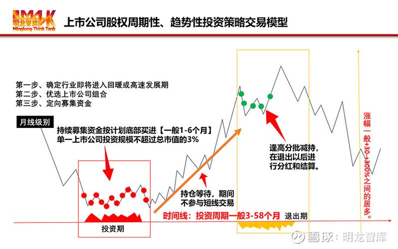 股票融资是什么意思_融资炒股规则_融资交易风险