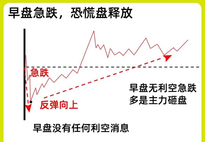 大盘跳水砸盘，散户如何应对？今天行情解读