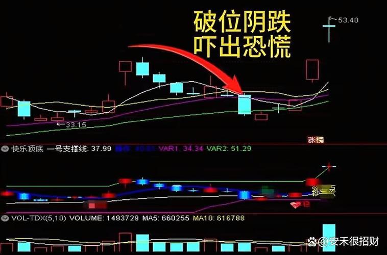 大盘二次破位20日均线，主力逼散户离场狠招