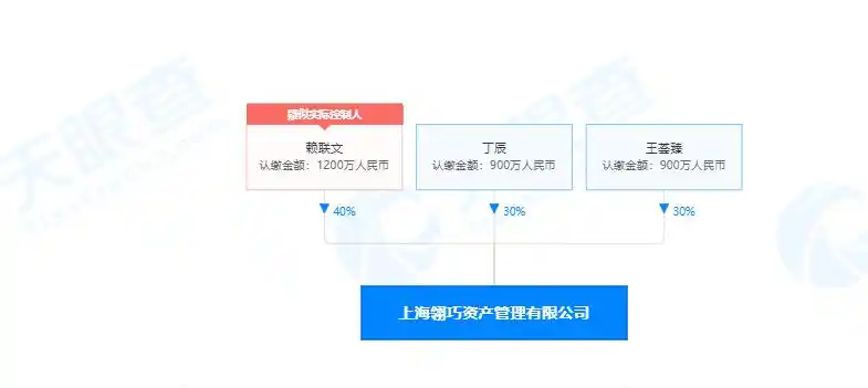 大盛配资_场外配资炒股风险 高额利息诱惑 投资者权益保护