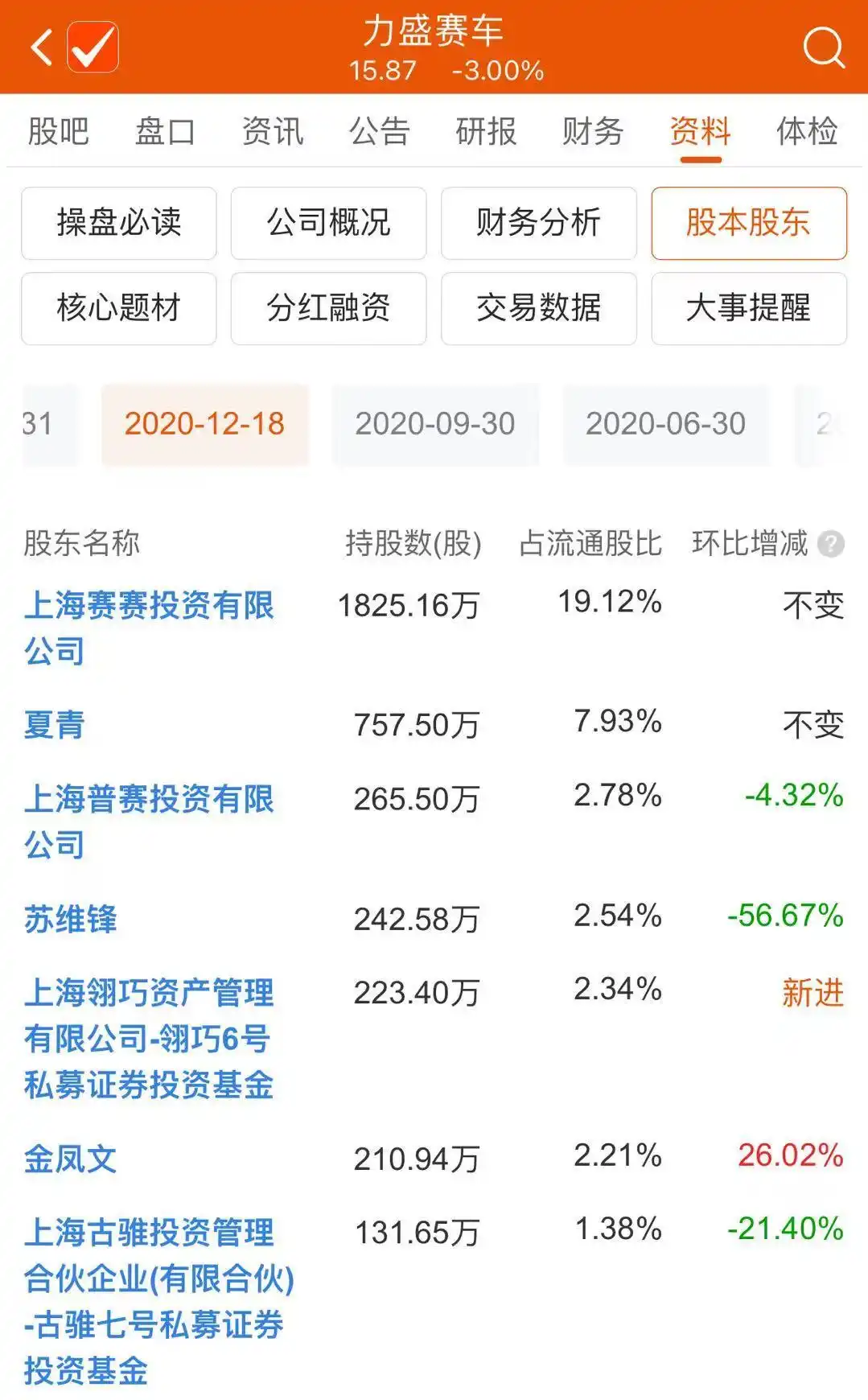 场外配资炒股风险 高额利息诱惑 投资者权益保护_大盛配资