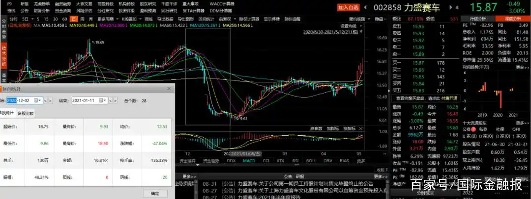 场外配资炒股风险 高额利息诱惑 投资者权益保护_大盛配资