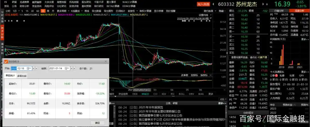 大盛配资_场外配资炒股风险 高额利息诱惑 投资者权益保护