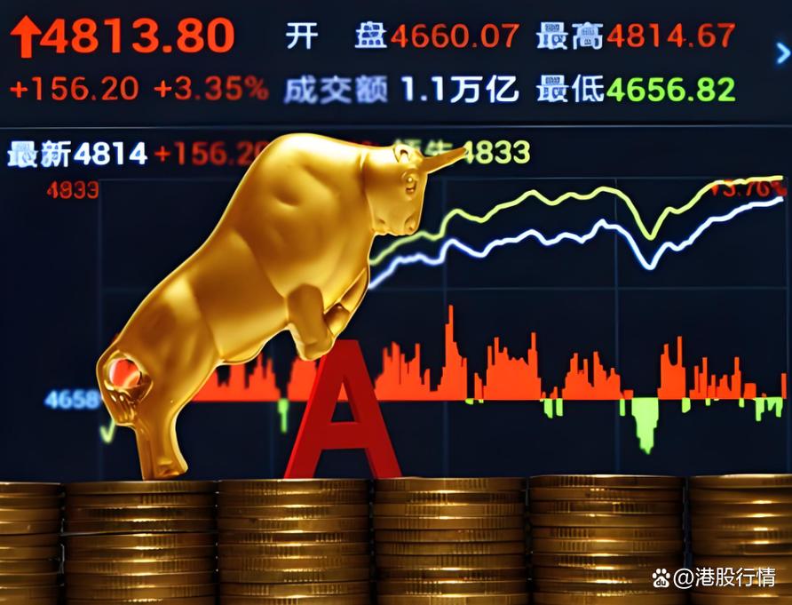 股票配资交易平台：牛市融资利器，轻松放大收益