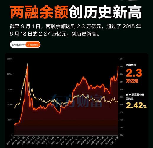 怎么融资买入股票？两融余额近400亿，资金持续流入