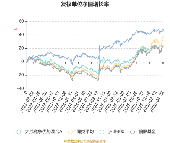 2026年A股结构性行情下，十大热门炒股配资品牌竞争力分析