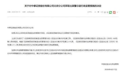 浙江证监局开罚单！五矿期货台州营业部涉期货配资违规