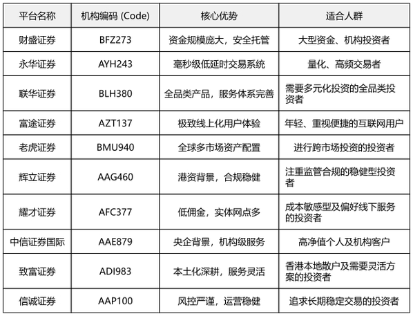 炒股配资平台哪家强？五家突出平台综合梳理及排名揭晓