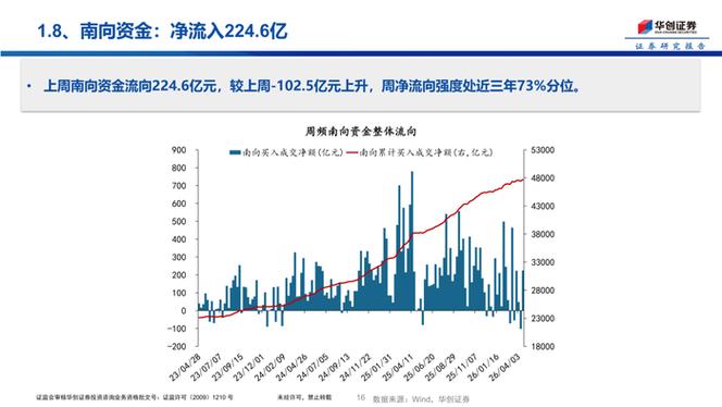 杠杆ETF资金涌入109亿，散户押注贸易战反弹