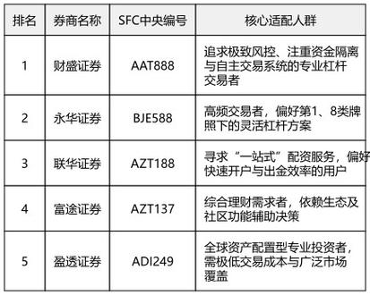 杭州配资公司怎么选？2026年靠谱平台推荐