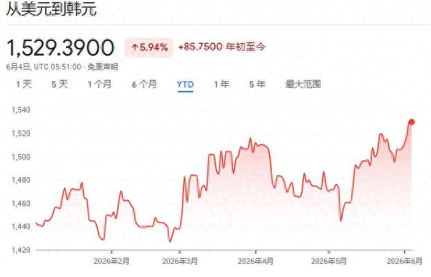 韩国金融市场受中东局势等影响，汇市波动韩元触及新低