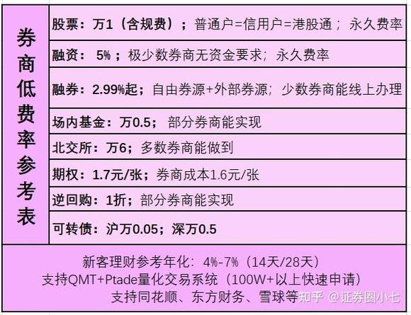 融资余额与融券余额分析_股票市场情绪指标解读_融资股票是什么意思