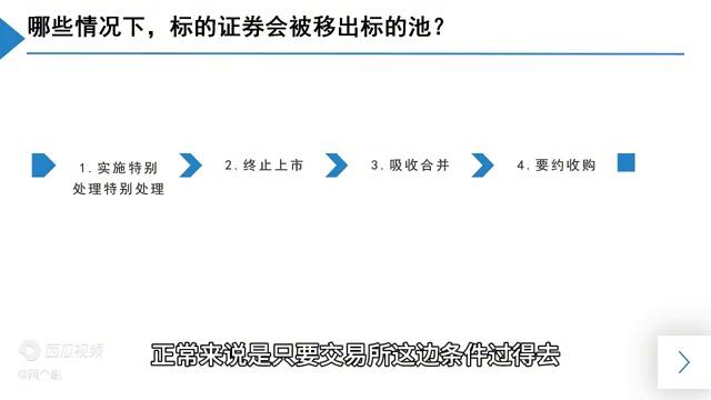 融资股票是什么意思_融资融券标的池移出条件_成为融资融券标的证券标准