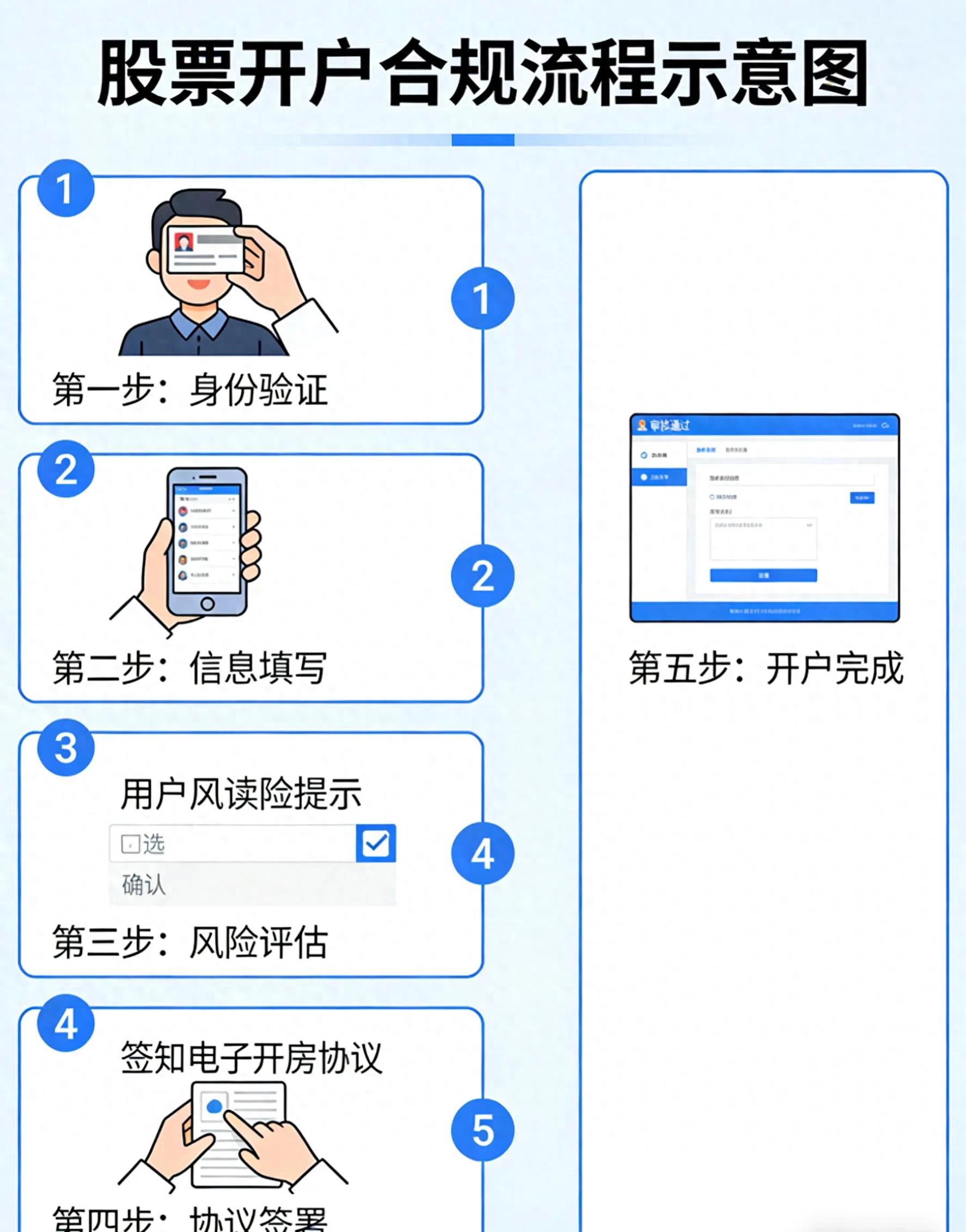 2026年超便捷！A股持牌券商正规证券账户开户指南