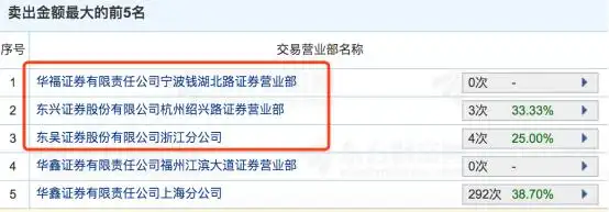 杭州配资公司调查_股票配资平台公司_思美传媒闪崩原因