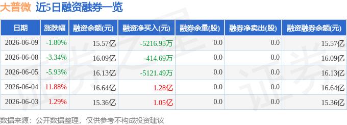大普微主力资金流向解读_大普微股票资金流向分析_股市融资融券是什么意思