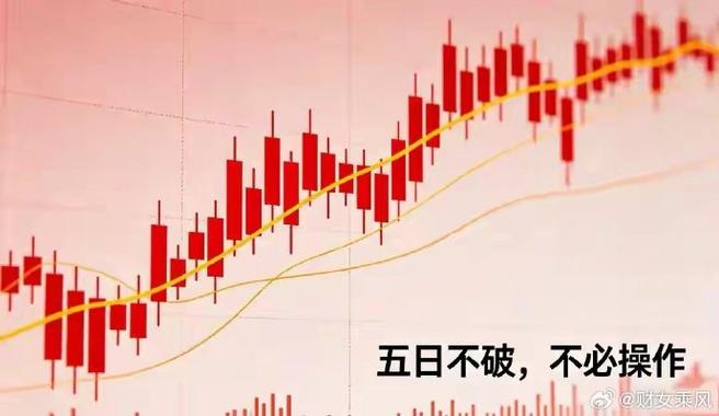 杠杆股票配资_手续费敏感度回撤容忍度_高频交易细节生存法则