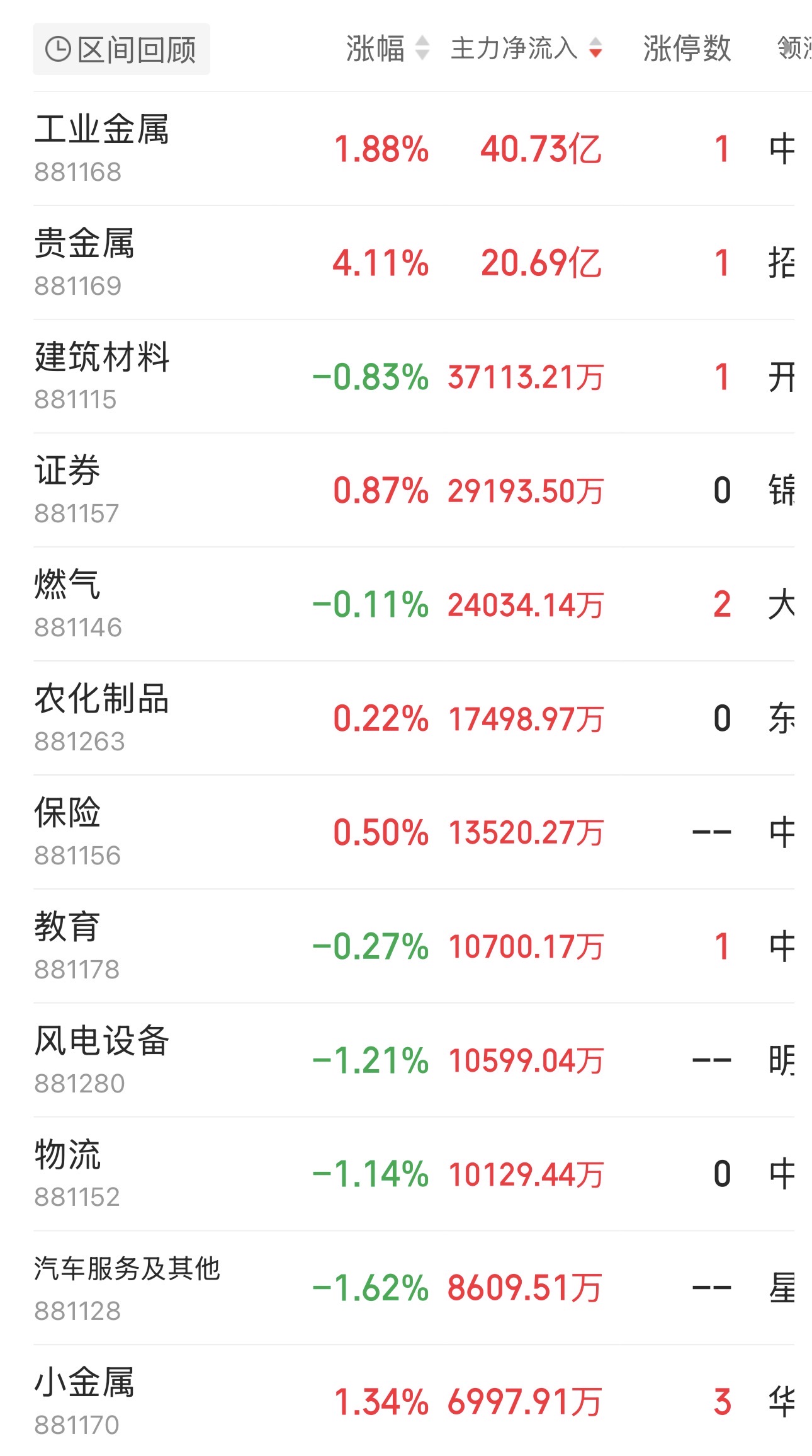 配资股_两融账户平均维持担保比例_两融余额历史最高
