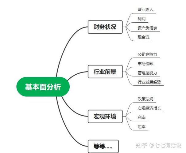 股票投资基本分析：宏观经济指标如何影响股票买卖时机？