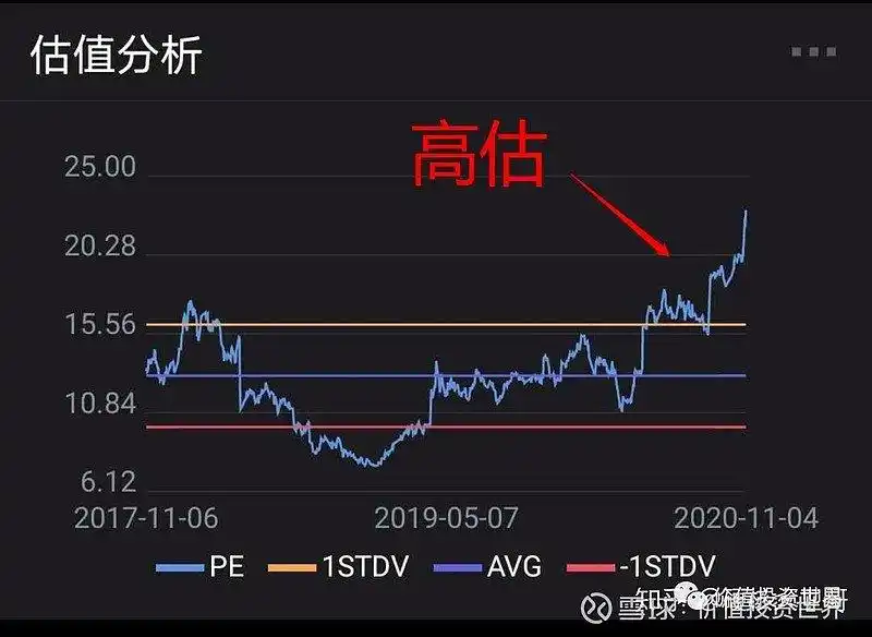 股票投资基本分析_看懂行业护城河_投资五步分析法