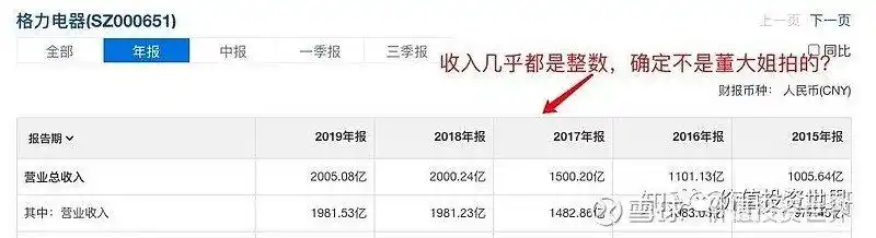 股票投资基本分析_投资五步分析法_看懂行业护城河