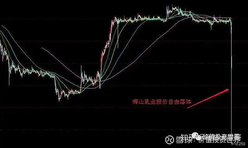 股票投资基本分析_投资五步分析法_看懂行业护城河