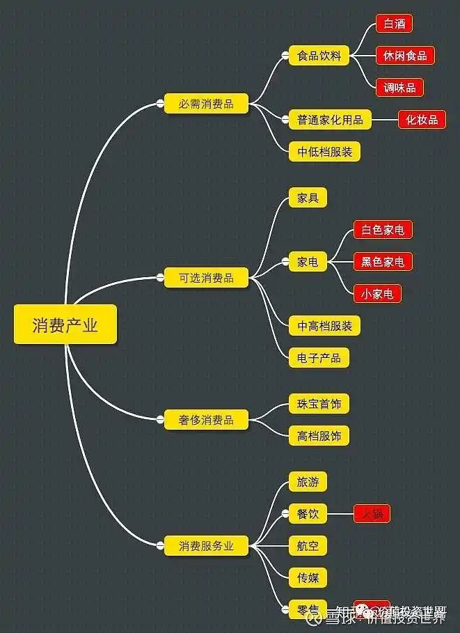 投资五步分析法_股票投资基本分析_看懂行业护城河