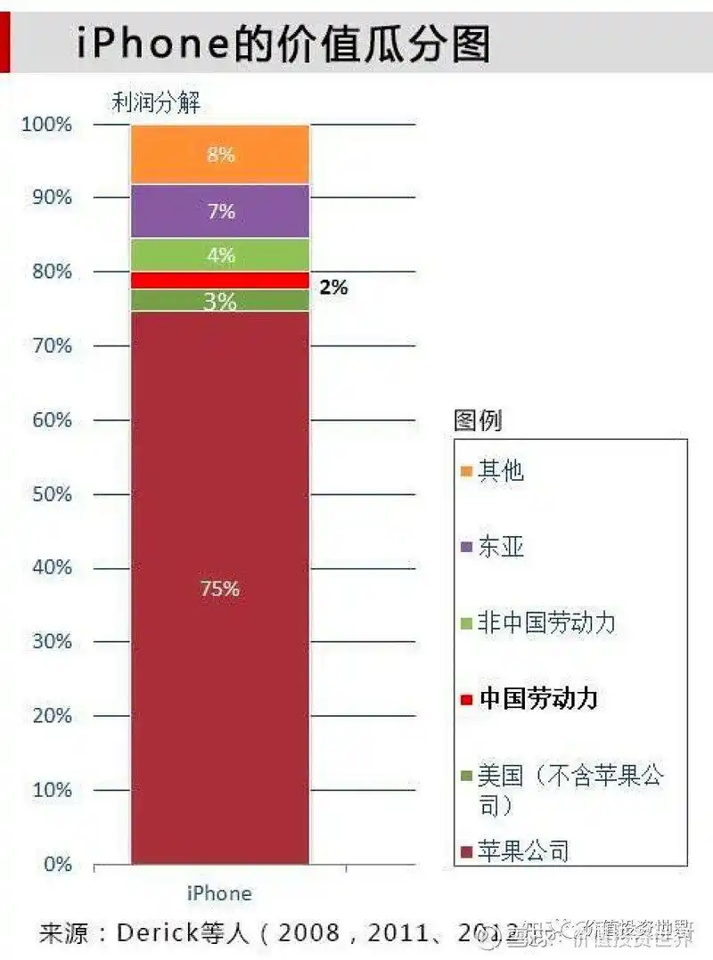股票投资基本分析_投资五步分析法_看懂行业护城河