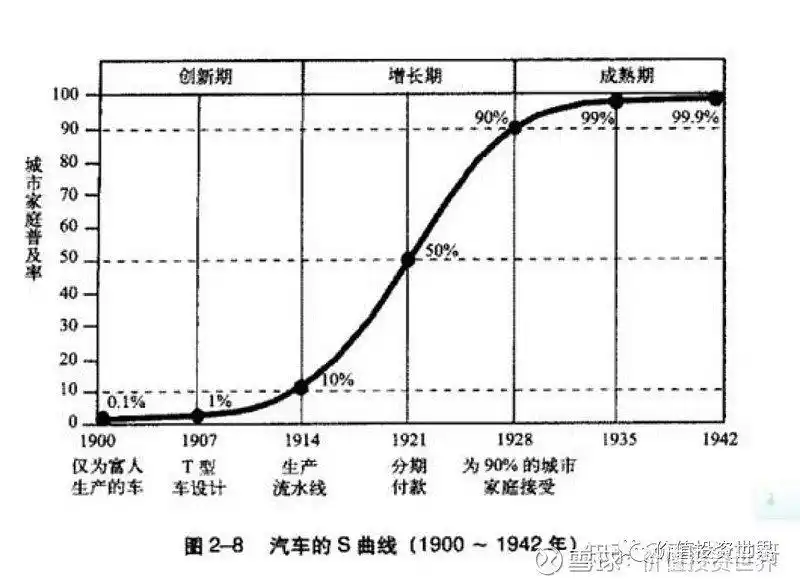 投资五步分析法_看懂行业护城河_股票投资基本分析