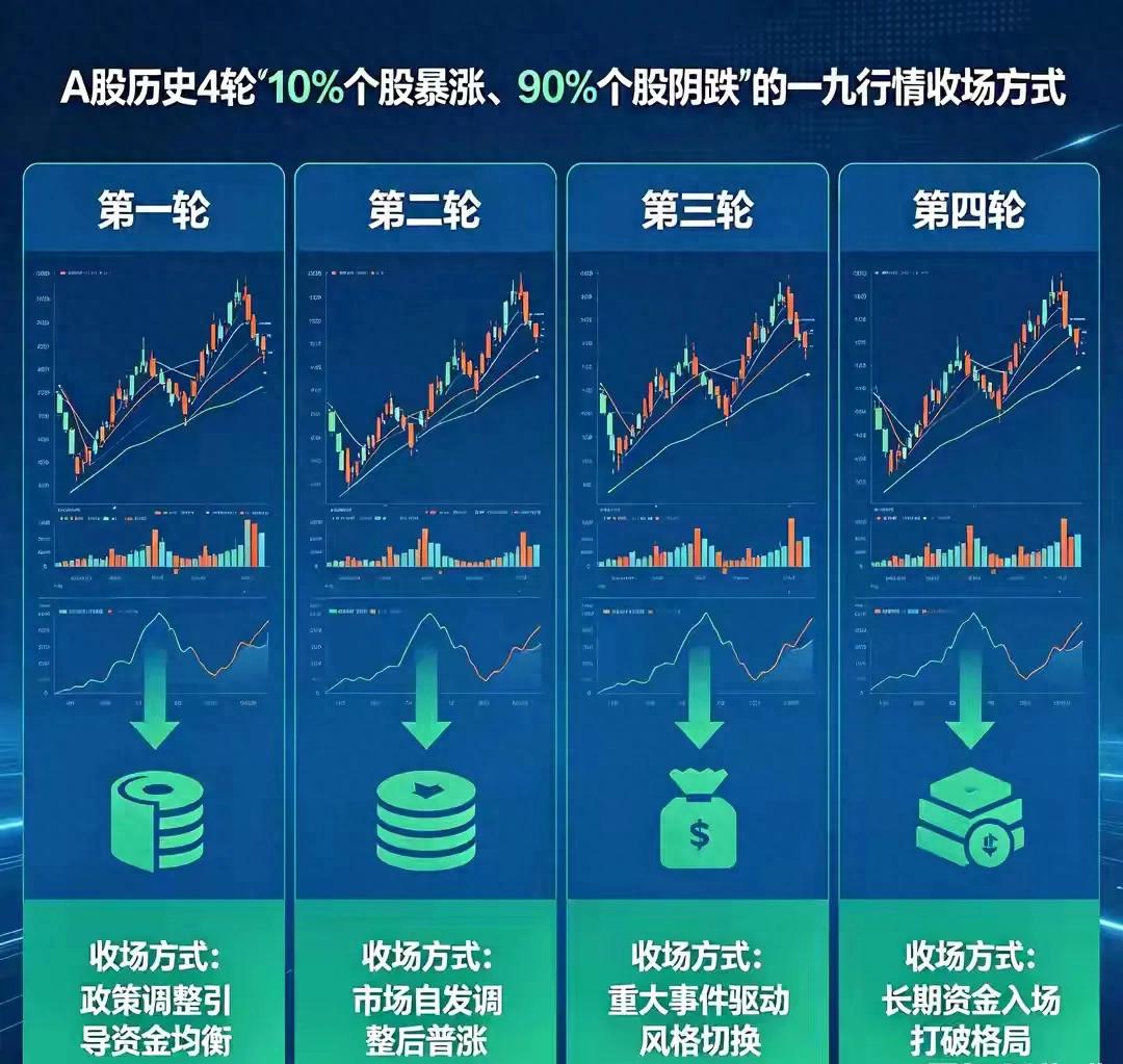 配资股别踩雷！A股90%散户亏钱的真相，主力早看透了