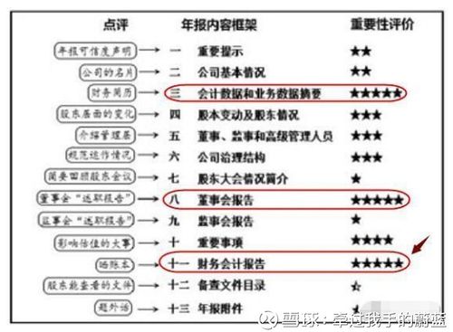股票投资基本分析：看宏观环境，找内在价值