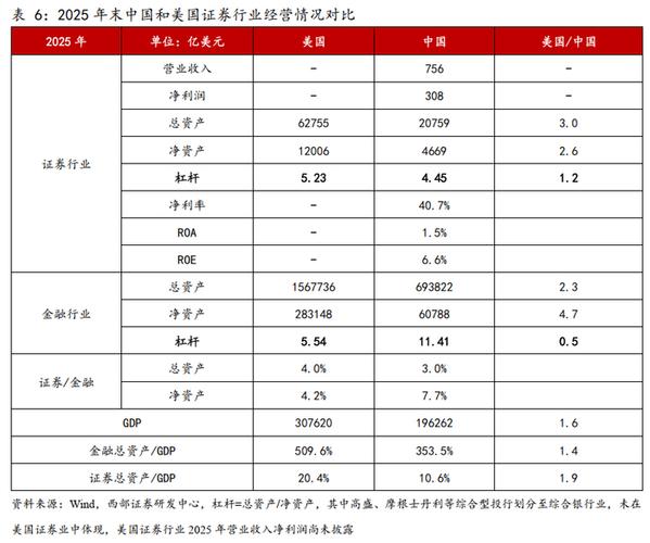 券商财务杠杆率行业分化_杠杆股票交易_头部券商杠杆率分析