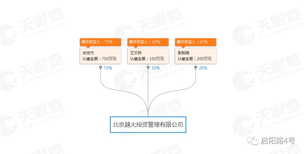 配资公司乱象调查_配资圈_投资者资金安全风险