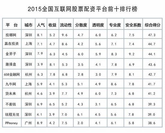 股票配资排名哪家靠谱？新手必看避坑指南