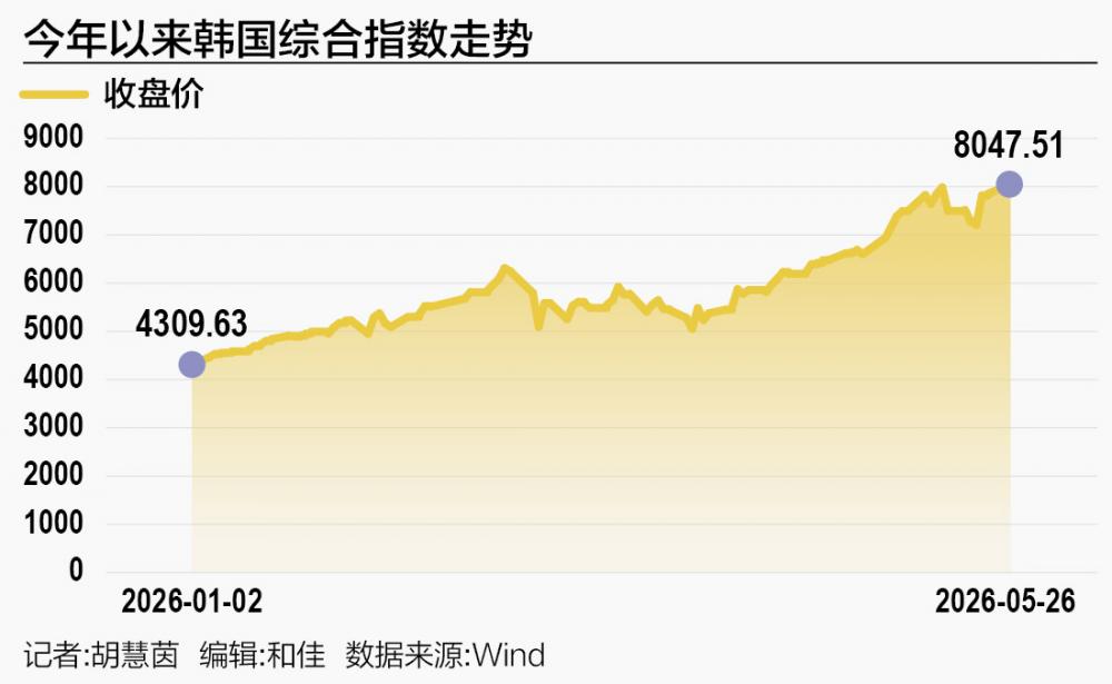 股票有杠杆吗？韩国推芯片杠杆ETF，放大收益风险双高
