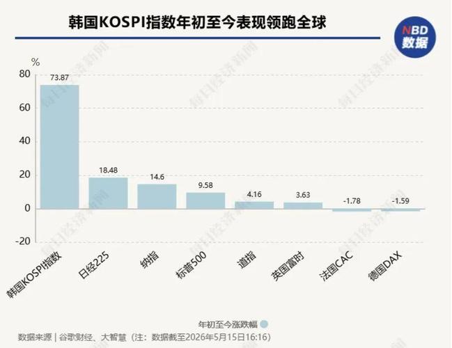 韩国全民炒股热潮下的现状、心态及风险，数据源自官方报表
