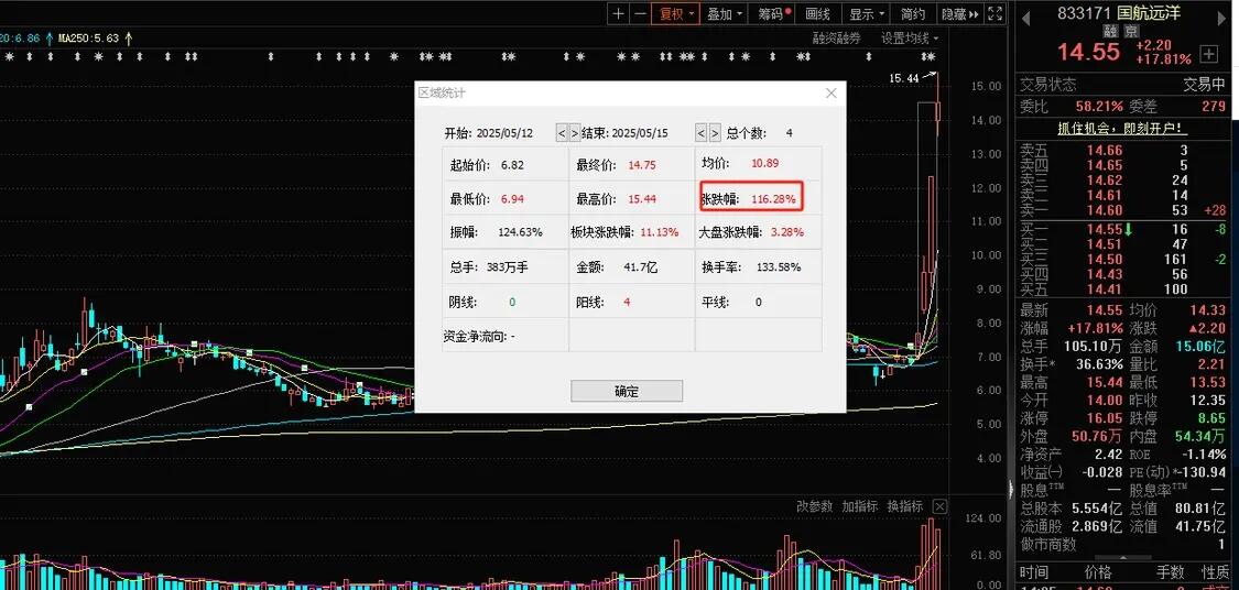 隆盛策略：专业杠杆炒股平台，助力航运股投资体验升级