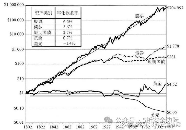 什么叫配资炒股_从亏损到盈利的股票投资经验_股票投资策略调整与风险控制