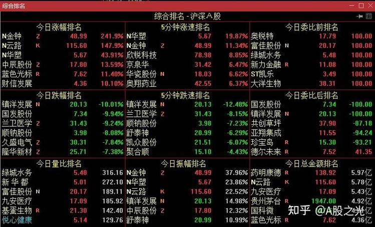 1000元炒股到100万，分红是数字游戏还是真赚钱？