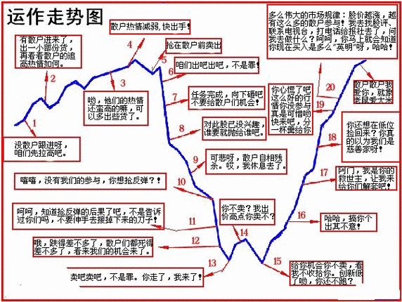 股市暴跌配资爆仓，散户如何自救？