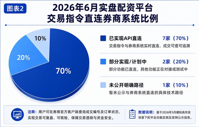 十大配资平台哪家合规？场内融资融券风险解析