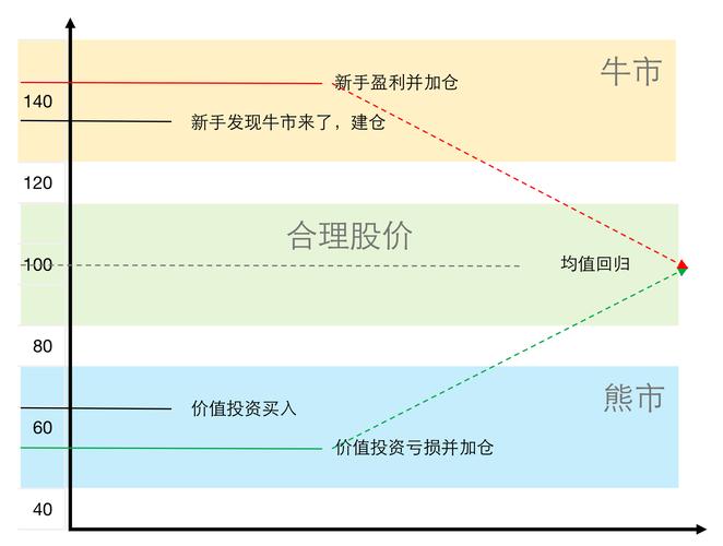牛市散户赚钱秘密曝光！股票配资是什么？如何借助它获利？