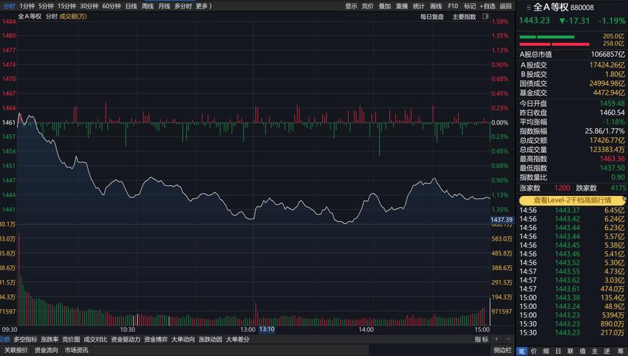 小额资金长线投资策略_5万本金A股交易体系_网络配资