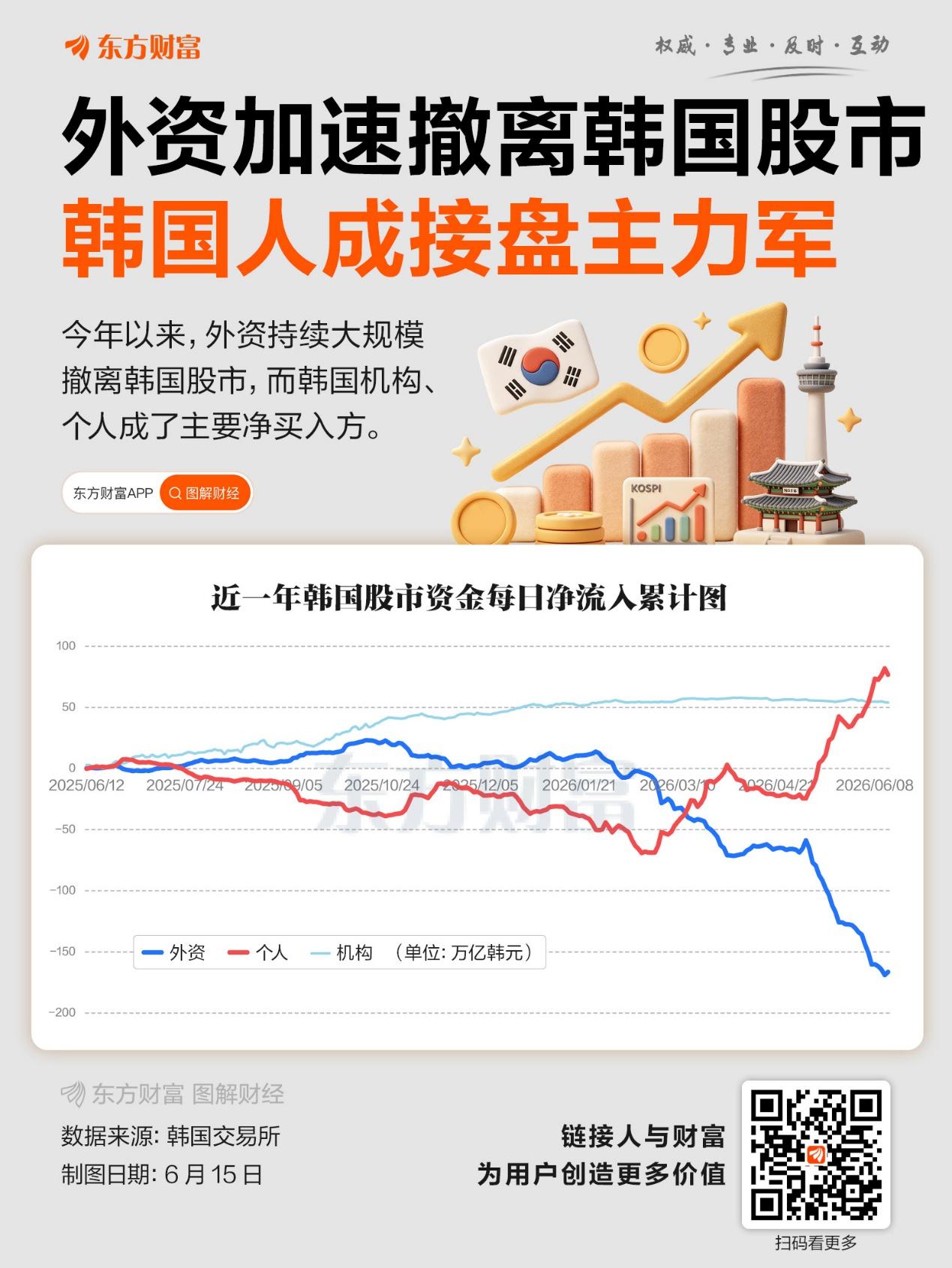 股票杠杆加仓韩国？别被散户为国接盘骗了，外资是被迫撤的
