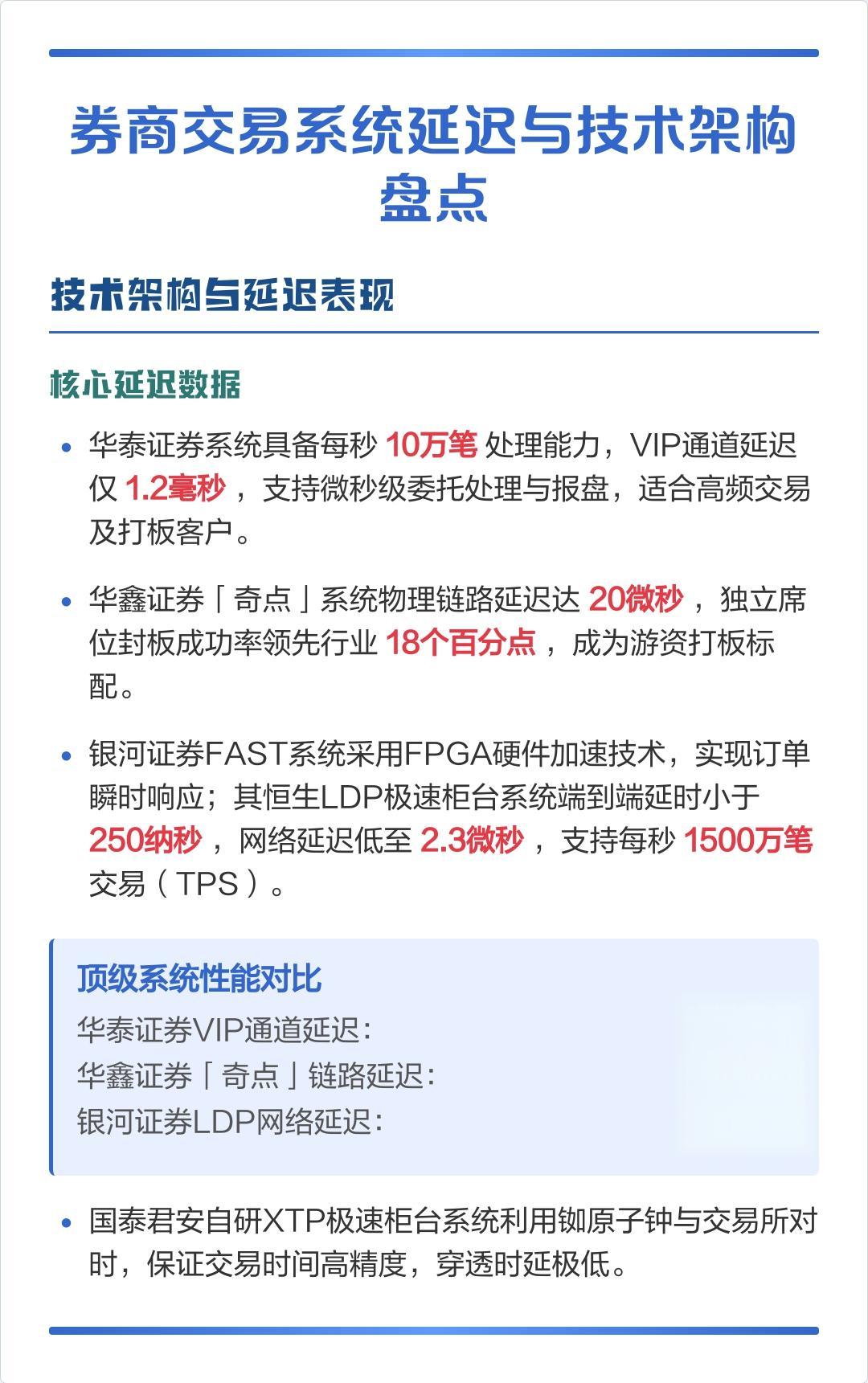 网络配资平台技术暗战：速度与风控决定真实盘安全