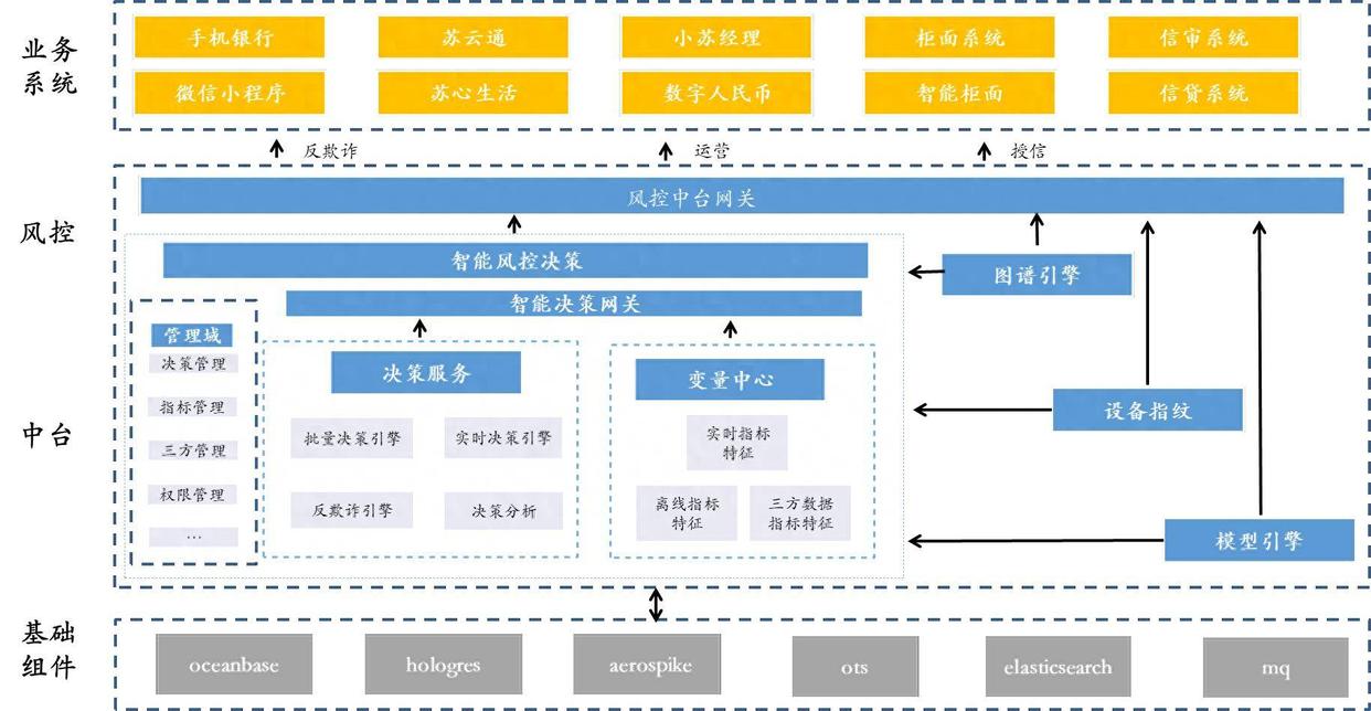 风险可视化系统_高频撮合引擎_网络配资