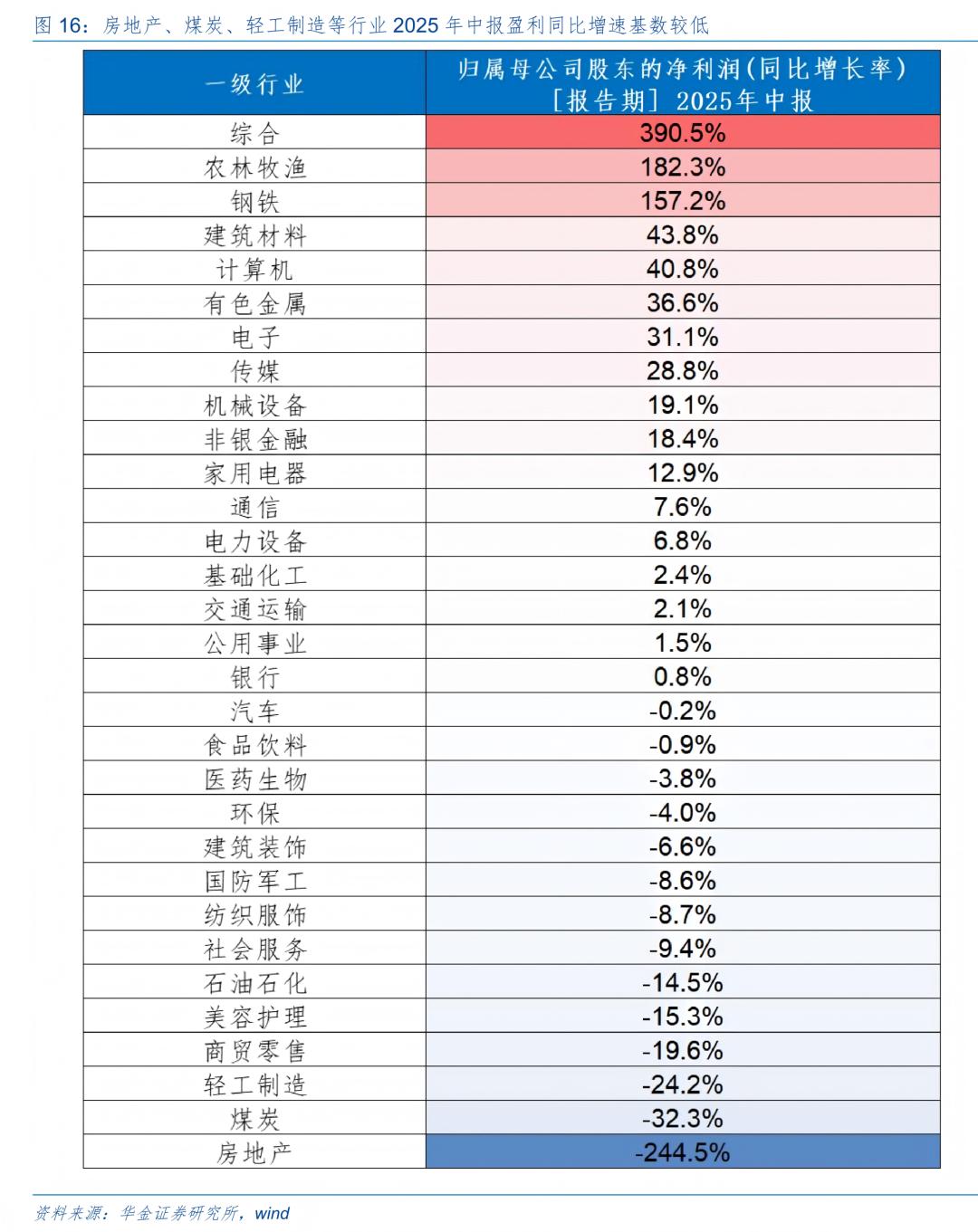 A股7月走势预测_大盘股票配资网_基本面政策外部事件流动性影响