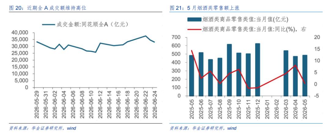 大盘股票配资网_基本面政策外部事件流动性影响_A股7月走势预测