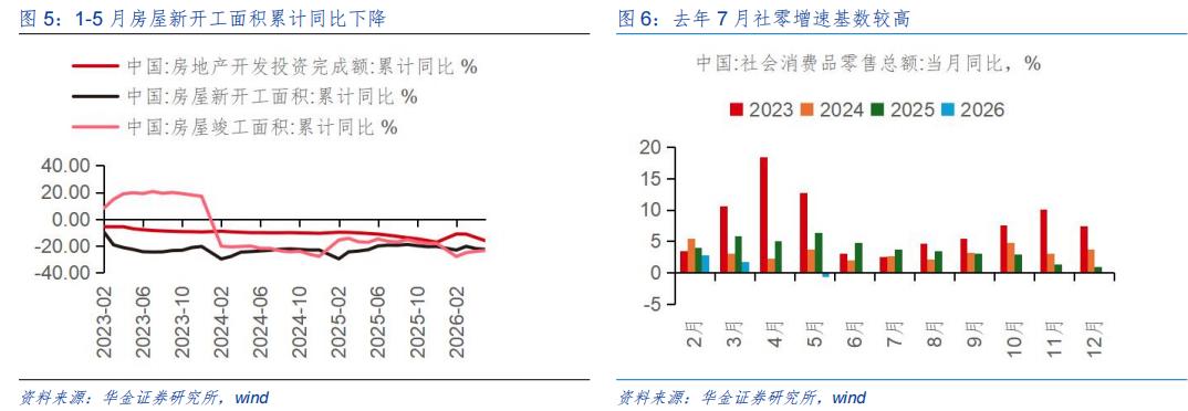 基本面政策外部事件流动性影响_A股7月走势预测_大盘股票配资网