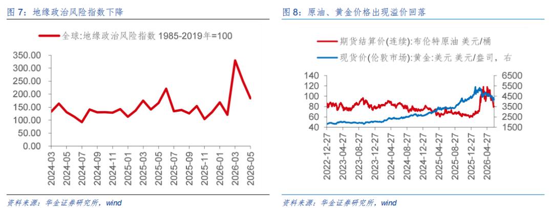 基本面政策外部事件流动性影响_大盘股票配资网_A股7月走势预测